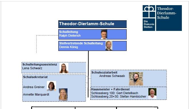 Zum Download: Organigramm der Theodor-Dierlamm-Schule Schuljahr 2026/2027